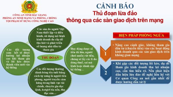 Một số hành vi lừa đảo thường được các đối tượng sử dụng